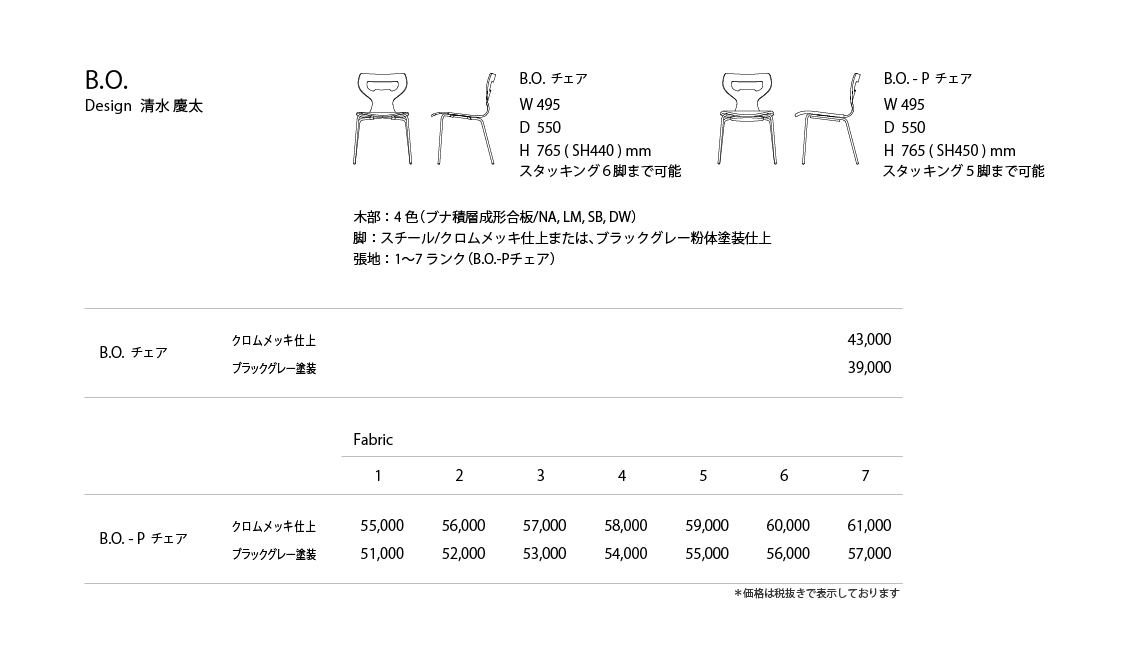 B.O. Price List