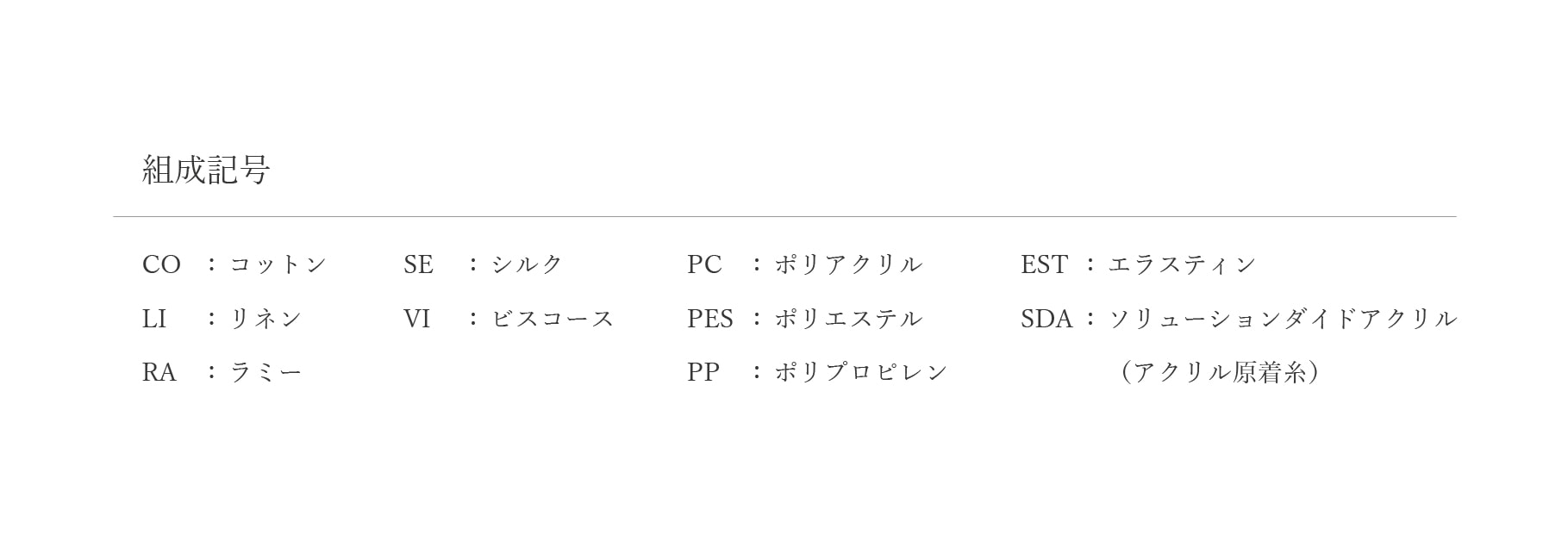 組成記号